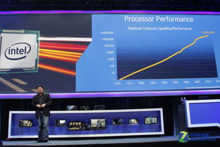 CES 2014 英特爾力推身臨其境化互動(dòng)設(shè)備，網(wǎng)頁(yè)設(shè)計(jì)如何呼應(yīng)變革？
