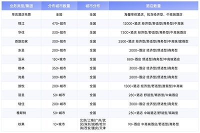 合思無需報銷商旅版 以合規閉環重塑企業差旅住宿管理，實現成本與效率雙重優化