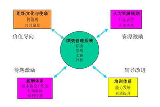 價(jià)值導(dǎo)向管理在企業(yè)管理中的三大執(zhí)行要點(diǎn)